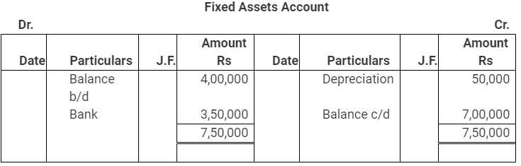 NCERT Solution (Part - 3) - Cash Flow Statement | Accountancy Class 12 - Commerce