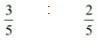 NCERT Solutions - Admission of a Partner - Notes | Study Accountancy Class 12 - Commerce