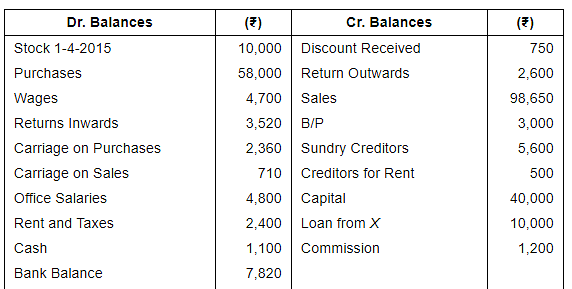 Financial Statements (Part - 2) Notes | Study DK Goel Solutions - Class 11 Accountancy - Commerce