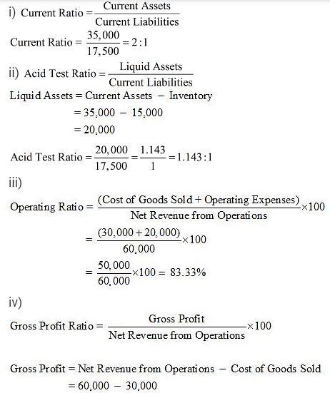 NCERT Solution (Part - 2) - Accounting Ratios | Additional Study Material for Commerce