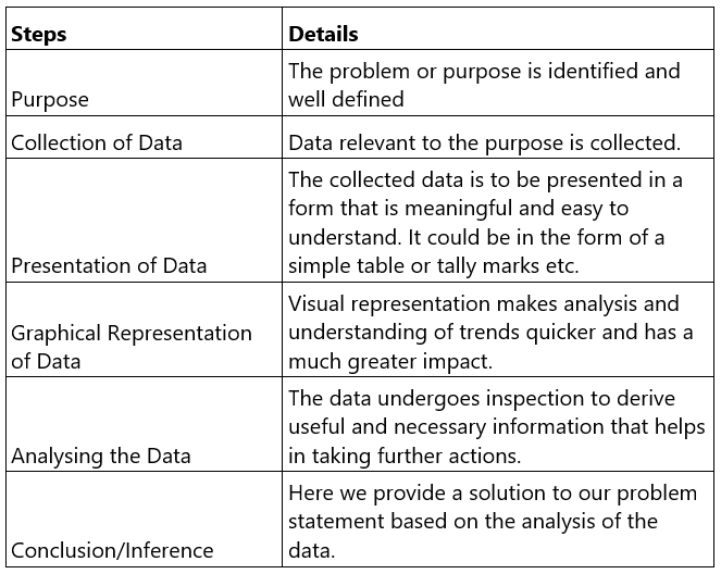 Data Handling - The Complete SAT Course - Class 10 PDF Download