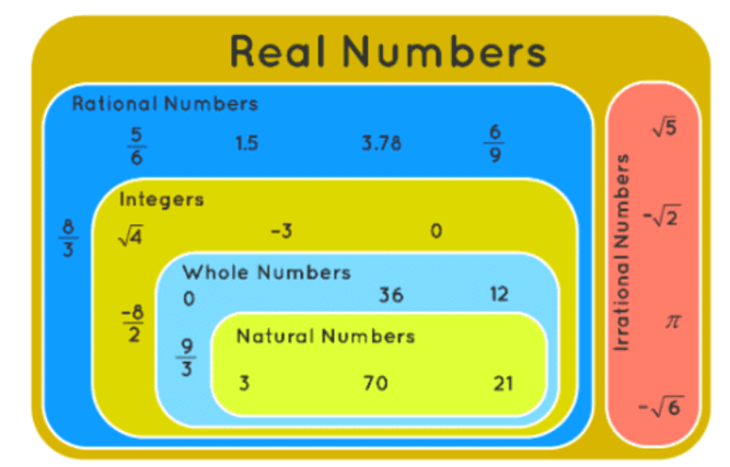 Rational Numbers - Mathematics for ACT PDF Download