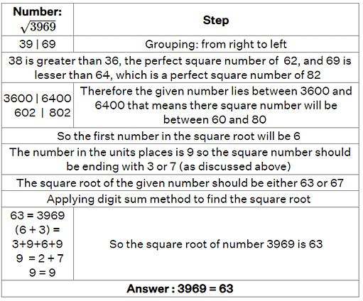 Worksheet Solutions: Square Roots - Improve Your Calculations: Vedic Maths  (English) - Class 6 PDF Download