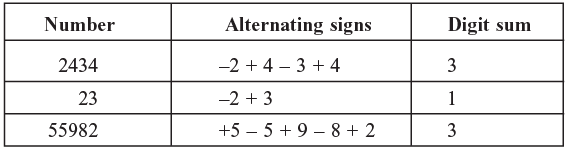 Eleven Check Method | Improve Your Calculations: Vedic Maths (English) - Class 6