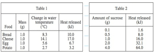 Types of Graphs | Science for ACT