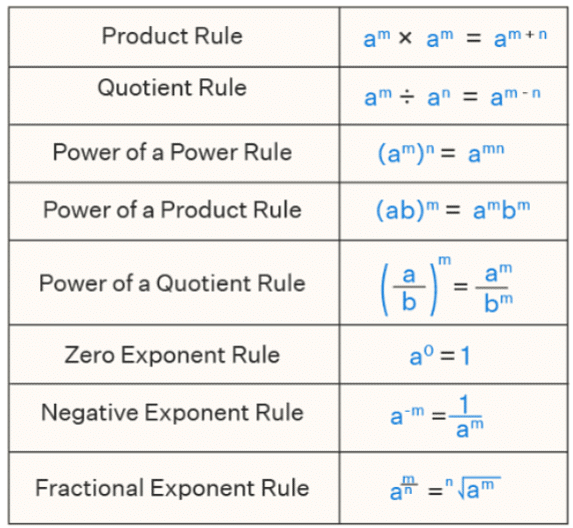 Exponent Rules - The Complete SAT Course - Class 10 PDF Download