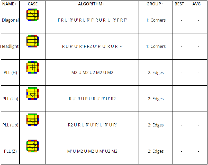 2-Look PLL (Permutation of the Last Layer) - Solve Like a Pro: Rubik ...