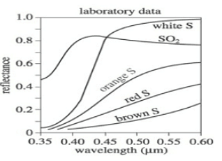 Types of Graphs | Science for ACT