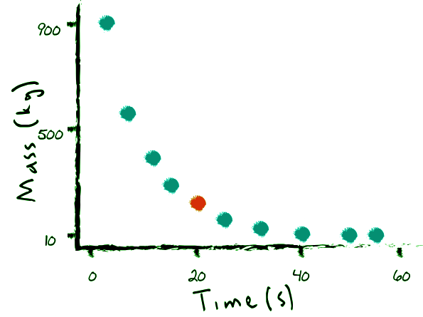 Unveiling the Mysteries of Decay Graphs and Half-Lives | General Chemistry for MCAT