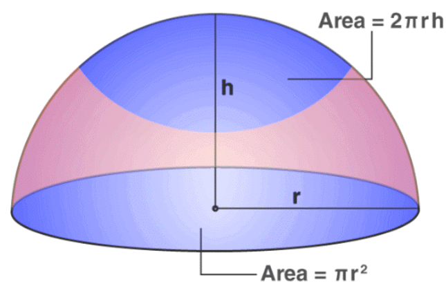 Area and Volume of Sphere - Mathematics for Digital SAT PDF Download