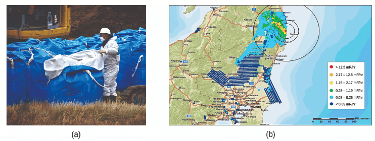 Nuclear Fission | Chemistry for ACT