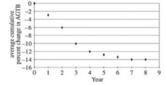 Types of Graphs | Science for ACT