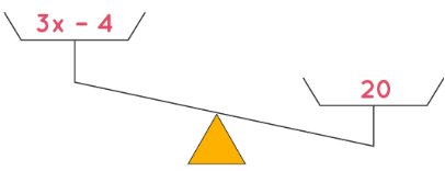 Notes: Linear Inequalities | The Complete SAT Course - Class 10