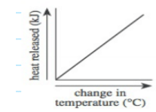 Types of Graphs | Science for ACT