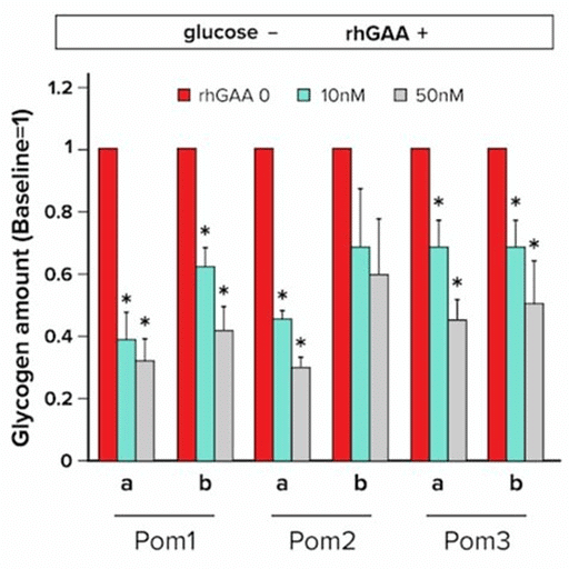 Overview Carbohydrates Biology and Biochemistry for MCAT PDF Download