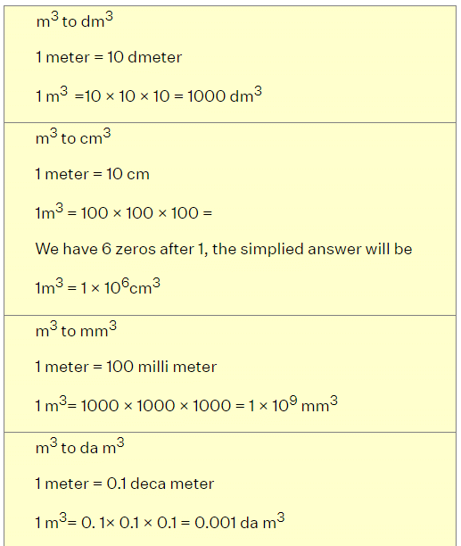 How to convert units of Length, Area and Volume? The Complete SAT