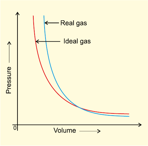 States of Matter - 2 | Science for ACT