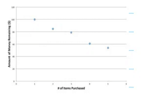Types of Graphs | Science for ACT