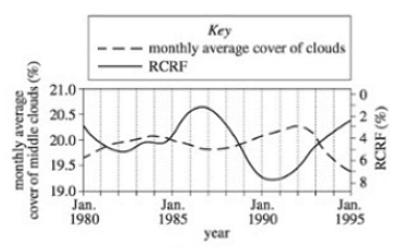 Types of Graphs | Science for ACT