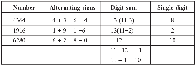 Eleven Check Method | Improve Your Calculations: Vedic Maths (English) - Class 6