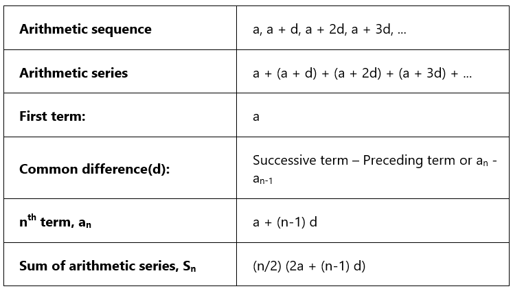 Sequence and Series - Mathematics for ACT PDF Download