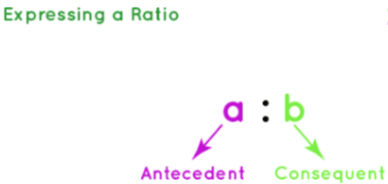 What is Ratio? | Mathematics for Digital SAT
