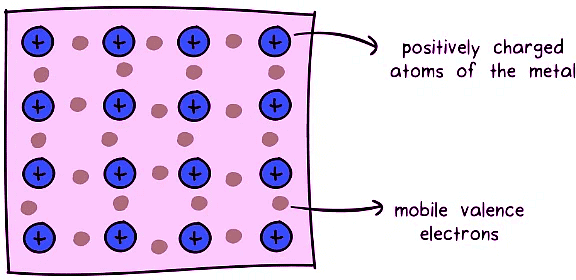 Intramolecular and intermolecular forces - General Chemistry for MCAT ...