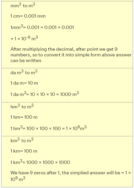 How to convert units of Length, Area and Volume? The Complete SAT
