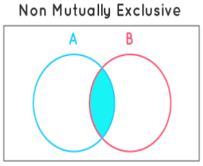 Mutually Exclusive Events | The Complete SAT Course - Class 10