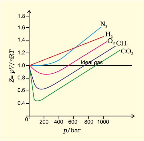 States of Matter - 2 | Science for ACT