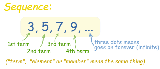Consecutive order. Sequence meaning. Sequence meaning. Escape sequence. Sequence meaning.