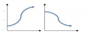 Types of Graphs | Science for ACT