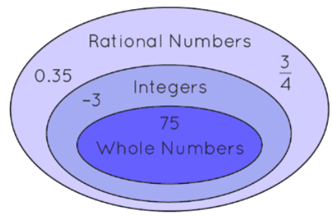 What is Number Theory? | Mathematics for ACT