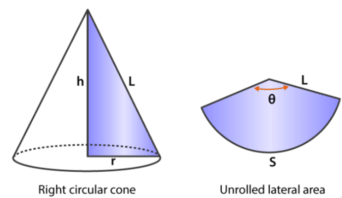 Cone: Area and Volume - The Complete SAT Course - Class 10 PDF Download