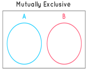 Mutually Exclusive Events | The Complete SAT Course - Class 10