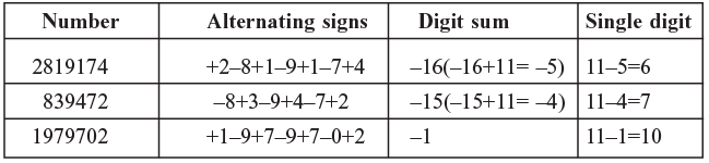 Eleven Check Method | Improve Your Calculations: Vedic Maths (English) - Class 6