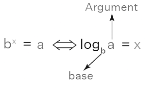 Logarithms - Mathematics For ACT PDF Download