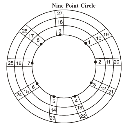 Digit sums, casting out 9’s and 9’ check method | Improve Your Calculations: Vedic Maths (English) - Class 6