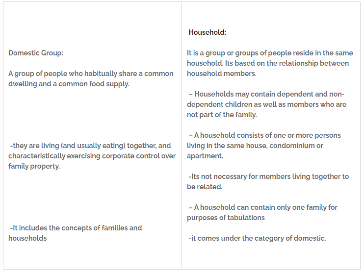 What is the Difference Between Family and Household 