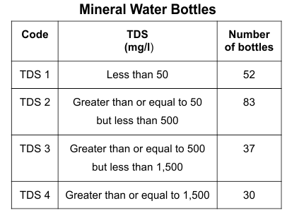 Doc 1: Practice Questions for Quantitative Reasoning | Quantitative Reasoning for UCAT