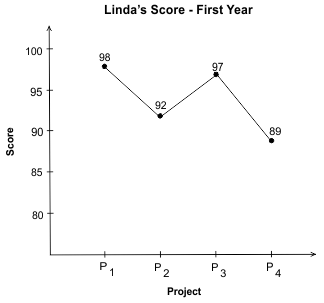 Doc 1: Practice Questions for Quantitative Reasoning | Quantitative Reasoning for UCAT
