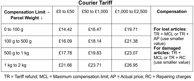 Doc 1: Practice Questions for Quantitative Reasoning | Quantitative Reasoning for UCAT