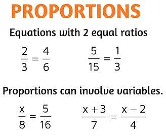 Important Formulas and Tips: Ratio and Proportion - Quantitative ...