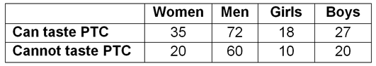 Doc 1: Practice Questions for Quantitative Reasoning | Quantitative Reasoning for UCAT