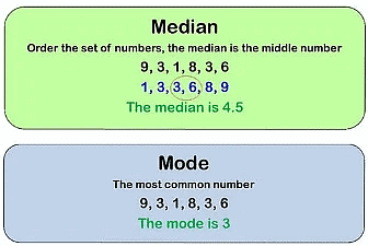 Important Formula and Tips: Averages - Quantitative Reasoning for UCAT ...