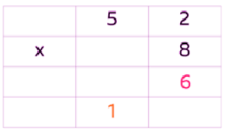 Multiply a 2-digit by a 1-digit number | Year 3 Mathematics