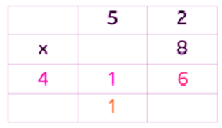 Multiply a 2-digit by a 1-digit number | Year 3 Mathematics