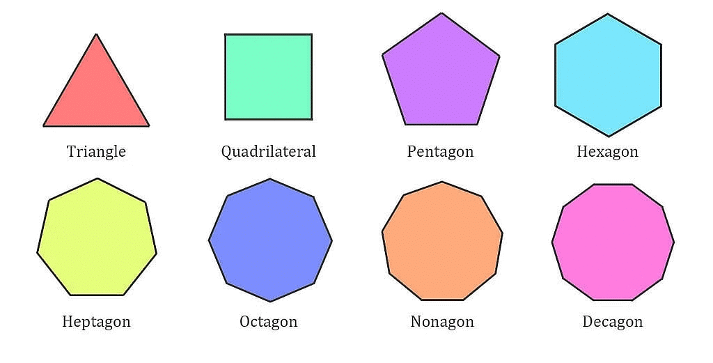 How to identify different 2D shapes - Mathematics for Year 4 PDF Download