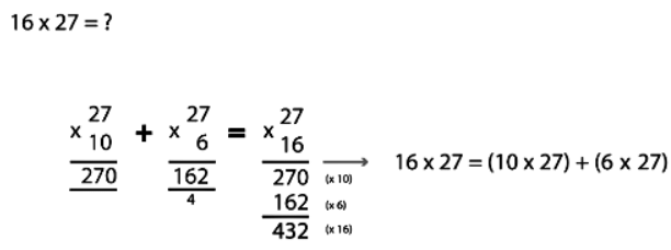 multiplication up to 4 digits by 2 digits