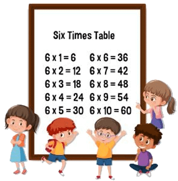 6 times table and division facts - Year 5 Mathematics PDF Download